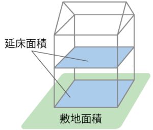 容積率 イラスト